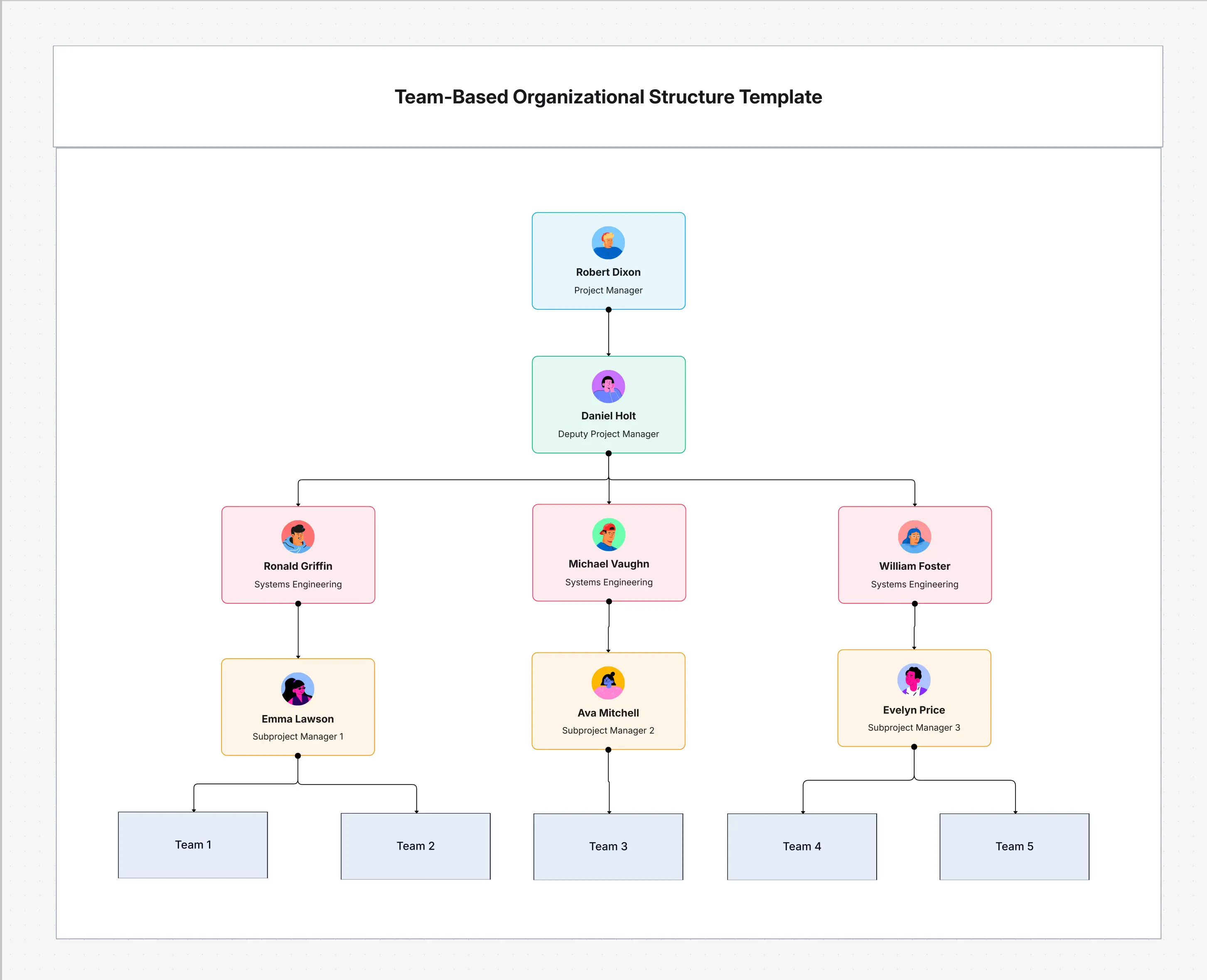 Team-Based Organizational Structure Template